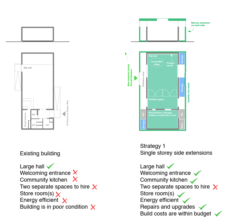 Illustration showing single-storey side extensions