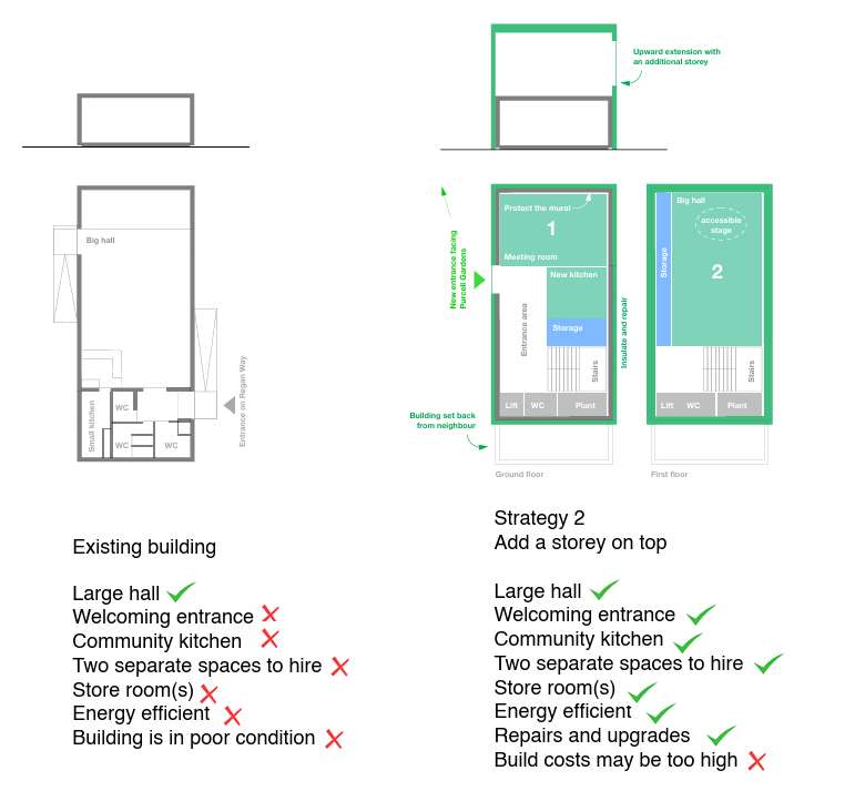 Illustration showing proposed new storey