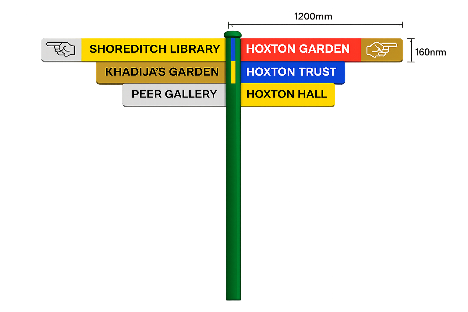 Example wayfinding sign showing a green post with six coloured directional signs pointing to local destinations including Shoreditch Library, Khadija’s Garden, PEER Gallery, Hoxton Garden, Hoxton Trust and Hoxton Hall. The illustration includes indicative dimensions of 1200 mm wide by 160 mm high for the sign blades.