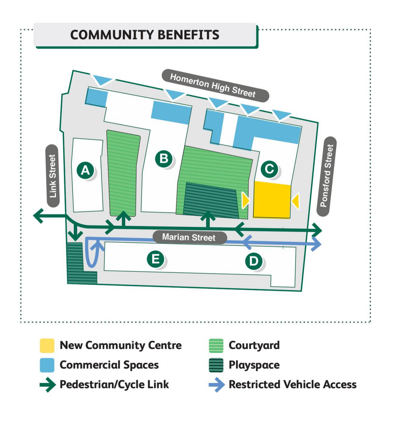 Site layout diagram showing the location of community facilities, commercial spaces and pedestrian links.