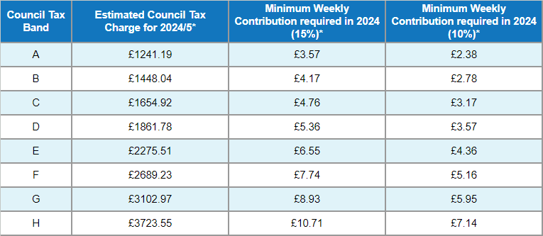 council-tax-reduction-scheme-consultation-2023-hackney-council